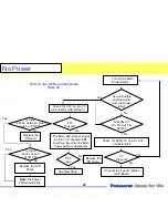 Preview for 58 page of Panasonic TC-32LX85 Operating Manual (English Technical Manual