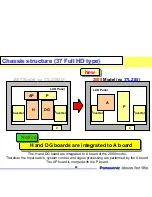 Preview for 65 page of Panasonic TC-32LX85 Operating Manual (English Technical Manual