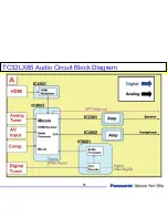 Preview for 75 page of Panasonic TC-32LX85 Operating Manual (English Technical Manual