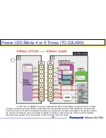 Preview for 89 page of Panasonic TC-32LX85 Operating Manual (English Technical Manual