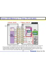 Preview for 90 page of Panasonic TC-32LX85 Operating Manual (English Technical Manual