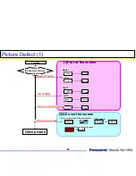 Preview for 92 page of Panasonic TC-32LX85 Operating Manual (English Technical Manual