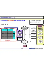 Preview for 103 page of Panasonic TC-32LX85 Operating Manual (English Technical Manual