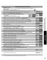 Preview for 29 page of Panasonic TC-42PX14 - 42" Plasma Panel Operating Instructions Manual