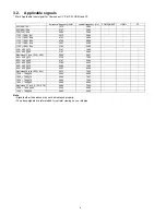 Preview for 6 page of Panasonic TC-42PX14 - 42" Plasma Panel Service Manual