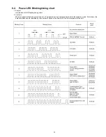 Preview for 13 page of Panasonic TC-42PX14 - 42" Plasma Panel Service Manual