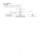 Preview for 14 page of Panasonic TC-42PX14 - 42" Plasma Panel Service Manual