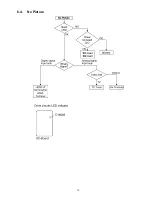 Preview for 15 page of Panasonic TC-42PX14 - 42" Plasma Panel Service Manual