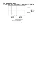 Preview for 16 page of Panasonic TC-42PX14 - 42" Plasma Panel Service Manual