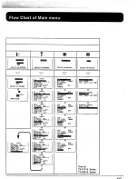 Preview for 19 page of Panasonic TC-43P15 Series Operating Instructions Manual