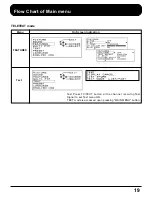 Preview for 20 page of Panasonic TC-51P100 series Operating Instructions Manual