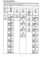 Preview for 8 page of Panasonic TC-51PM10Z Operating Instructions Manual