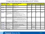 Preview for 8 page of Panasonic TC-P2013TI Technical Manual