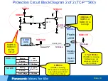 Preview for 10 page of Panasonic TC-P2013TI Technical Manual