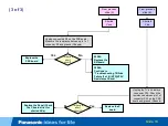 Preview for 18 page of Panasonic TC-P2013TI Technical Manual