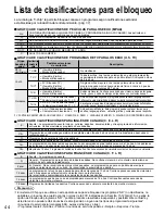 Preview for 44 page of Panasonic TC-P42C1 - 41.6" Plasma TV Instrucciones De Operación