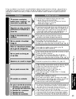 Preview for 51 page of Panasonic TC-P42C1 - 41.6" Plasma TV Instrucciones De Operación