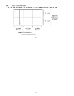 Preview for 16 page of Panasonic TC-P50S1 Service Manual