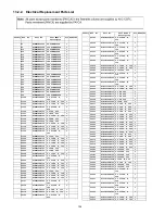 Preview for 106 page of Panasonic TC-P54V10 - Viera 54" Full HD 1080p Service Manual