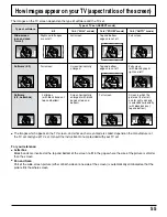 Preview for 55 page of Panasonic TC11LV1 - 11" LCD TV Operating Instructions Manual