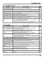 Preview for 57 page of Panasonic TC11LV1 - 11" LCD TV Operating Instructions Manual