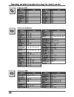 Preview for 28 page of Panasonic TC22LH30 - LCD TV/ DVD RAM COMBO Operating Instructions Manual