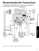 Preview for 43 page of Panasonic TCL32C12 - 32" LCD TV Operating Instructions Manual