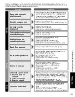 Preview for 51 page of Panasonic TCL32C12 - 32" LCD TV Operating Instructions Manual