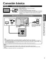 Preview for 9 page of Panasonic TCL32U22 - 32" LCD TV Manual De Instrucciones