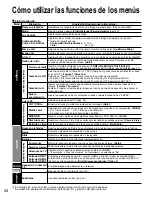 Preview for 24 page of Panasonic TCL32U22 - 32" LCD TV Manual De Instrucciones