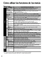 Preview for 24 page of Panasonic TCL42U25 - 42" LCD TV Manual De Instrucciones