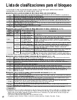 Preview for 40 page of Panasonic TCL42U25 - 42" LCD TV Manual De Instrucciones