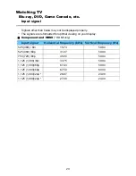 Preview for 24 page of Panasonic TCP60ST50X User Manual