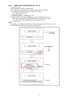 Preview for 15 page of Panasonic TCP60ZT60 Service Manual