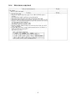 Preview for 27 page of Panasonic TCP60ZT60 Service Manual