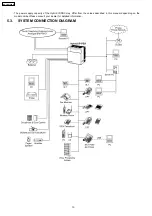 Preview for 10 page of Panasonic TDA 100 Service Manual