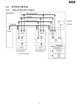 Preview for 17 page of Panasonic TDA 100 Service Manual