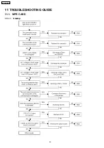 Preview for 32 page of Panasonic TDA 100 Service Manual