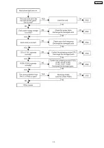 Preview for 33 page of Panasonic TDA 100 Service Manual