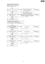 Preview for 35 page of Panasonic TDA 100 Service Manual