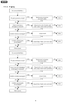 Preview for 38 page of Panasonic TDA 100 Service Manual