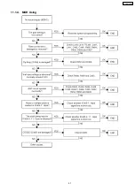 Preview for 41 page of Panasonic TDA 100 Service Manual