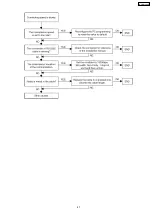 Preview for 47 page of Panasonic TDA 100 Service Manual