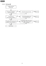 Preview for 48 page of Panasonic TDA 100 Service Manual