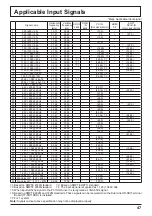 Preview for 53 page of Panasonic TH-152UX1C Operating Instructions Manual