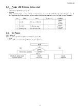 Preview for 11 page of Panasonic TH-32A300M Service Manual