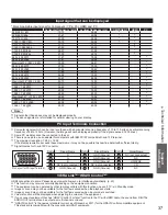 Preview for 37 page of Panasonic TH-32LRH50U Owner'S Manual