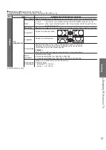 Preview for 17 page of Panasonic TH-32LRU30 Owner'S Manual