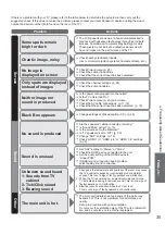 Preview for 35 page of Panasonic TH-32LRU30 Owner'S Manual