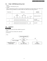 Preview for 21 page of Panasonic TH-37PA50E Service Manual